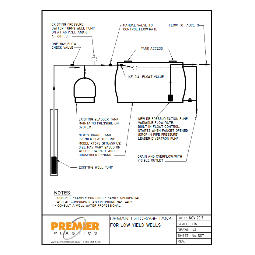 Demand Storage Tank Retrofit for Low Producing Wells